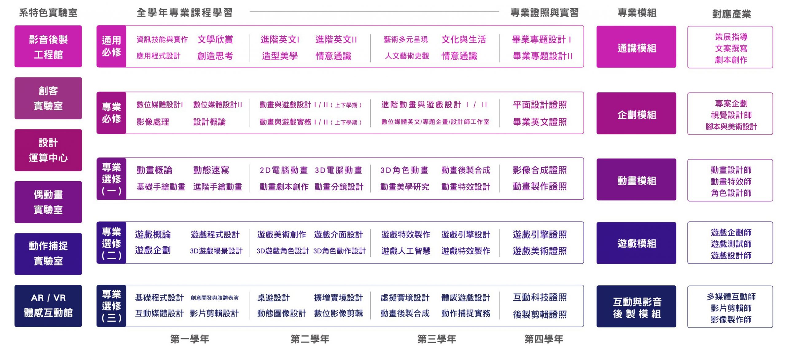 圖四修課地圖ok